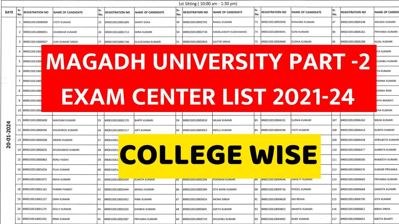 Magadh University Part 2 Exam Center 2024