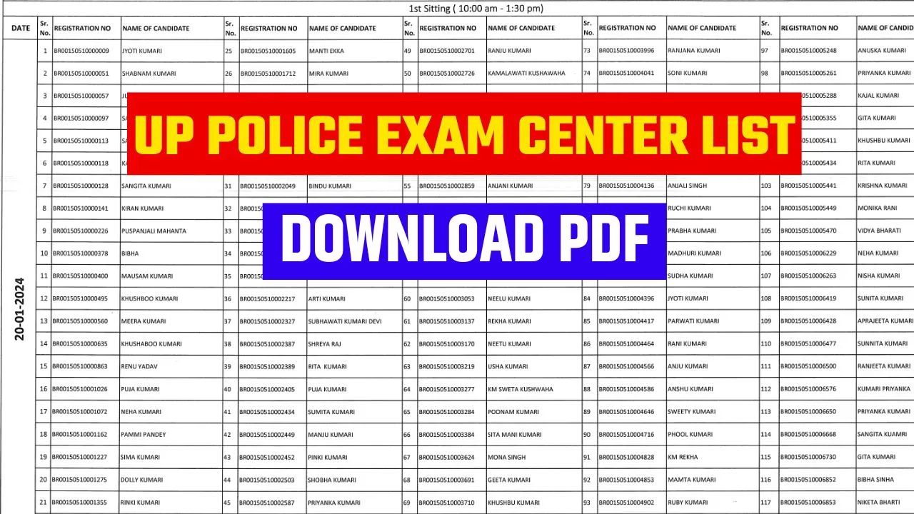 UP Police Exam Center List 2024