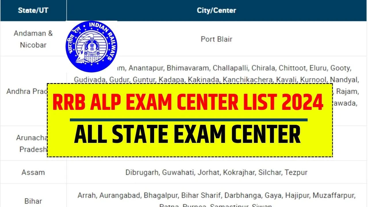 RRB ALP Exam Center List 2024